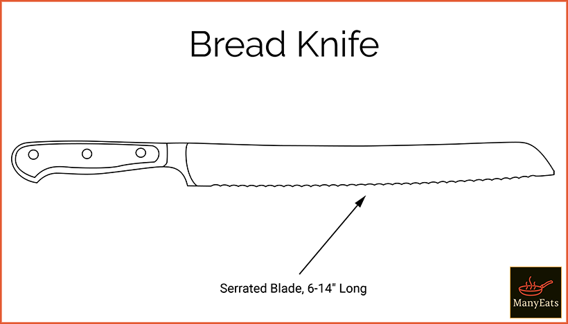 Diagram of a serrated bread knife