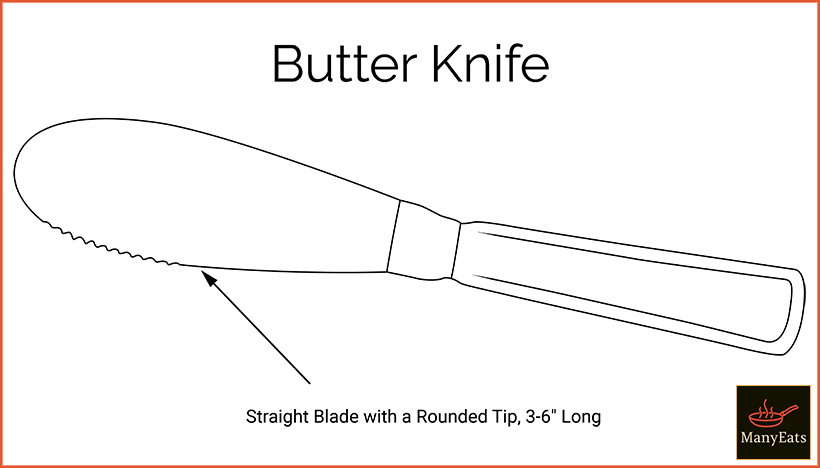 Diagram of a butter knife