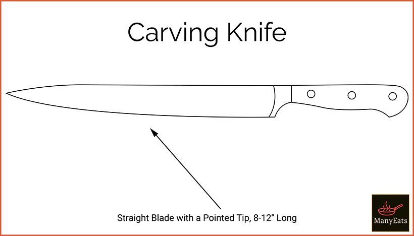 Diagram of a carving knife