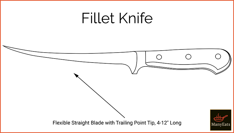 Diagram of a fillet knife