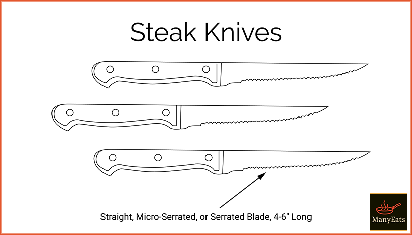 Diagram of steak knives