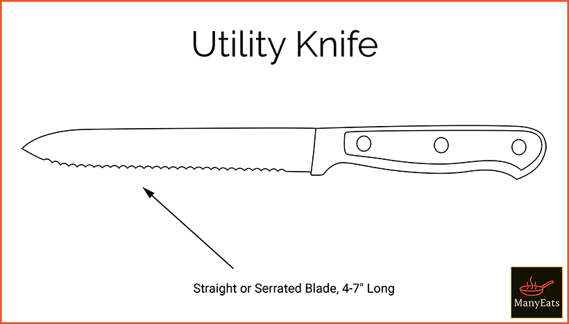 Diagram of a kitchen utility knife